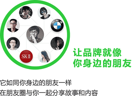 广告品牌塑造