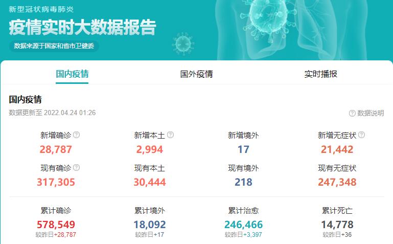 海淀疫情最新数据消息中国各省疫情数据（更新于2022.04.24 01:26）